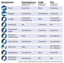 Know The Difference Allergies Cold Flu Covid 19 Pediatric Care