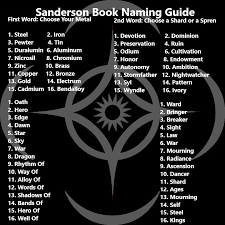 Emotion spren by hollydoench on deviantart. Super Official Brandon Sanderson Book Naming Guide Album On Imgur