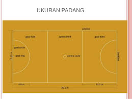 Menendang, menghentikan, dan menggiring b. Ukuran Gelanggang Bola Jaring Sekolah Rendah Perodua M