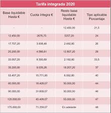 O programa irpf 2021, com exceção da versão multiplataforma (zip), já vem com o java. Cataluna Novedades Fiscales Aprobadas Para El 2020 Periscopio Fiscal Y Legal
