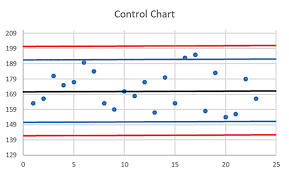 Applications Of Control Charts In The Molecular Lab