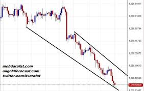 Gold Price Drifted Lower Now Major Support Stands At 1237