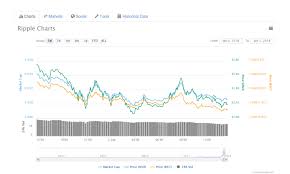 Coinbase initially refused to add support for bitcoin cash, following longstanding rules against supporting unestablished cryptocurrencies. Ripple Dips After Coinbase Rejects Rumors Of Adding New Assets Altcoins Bitcoin News