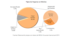 La familia está dolida y consternada. Dia Internacional De La Familia Uno Para Todos Y Todos Para Uno Procuraduria Federal Del Consumidor Gobierno Gob Mx