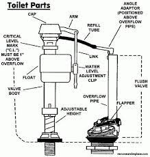 How To Fix A Toilet That Is Constantly Running Diy Toilet Repair Step By Step Toilet Repair Diy Toilet Repair Plumbing Repair