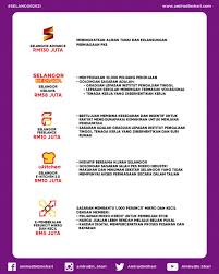 Berikut merupakan senarai kerajaan tempatan di malaysia. Amirudin Shari A Twitteren Infografik Ini Adalah Ringkasan Langkah Langkah Menjayakan Agenda Digitalisasi Selangor Dengan Penglibatan Mbi Selangor Pnsb Hijrah Anak Anak Syarikat Kerajaan Negeri Dan Pihak Berkuasa Tempatan Pbt 3 5