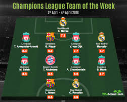 Read on to find out all our predictions and betting tips for liverpool vs real madrid in the champions league. Ronaldo The Star Man In Liverpool Dominated Champions League Best Xi