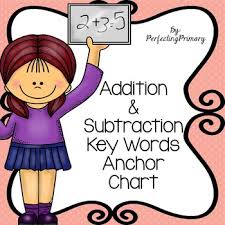 Addition And Subtraction Anchor Chart