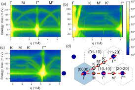 Commercial and industrial equipment supplier in san diego, california. Hybrid Pixel Direct Detector For Electron Energy Loss Spectroscopy Sciencedirect