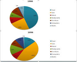 writing task 1 pie chart