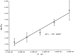 Kpk dan fpb dapat ditentukan dengan menggunakan faktor pembentuk bilangan ataupun bilangan prima pembentuk dari bilangan yang akan dicari. Thermodynamics Of The Pyruvate Kinase Reaction And The Reversal Of Glycolysis In Heart And Skeletal Muscle Journal Of Biological Chemistry