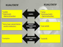 We did not find results for: Kualitatif Vs Kuantitatif Youtube