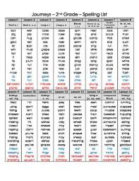 Update required to play the media you will need to either update your browser to a recent version or update your flash plugin. This Is The Master Spelling List For The 2nd Grade Journeys Houghton Mifflin Reading Series Lessons 1 30 Ar Spelling Lists Grade Spelling 2nd Grade Spelling