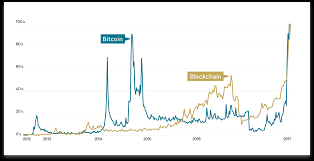 Bitrade