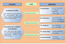 Thank you for your interest in participating in the second phase of the graduate tracer survey for first degree graduates of 2018. Https Documents1 Worldbank Org Curated Pt 284111559549914841 Pdf International Experience In The Implementation Of Graduate Tracer Studies In Higher Education Case Studies Of Good Practice Pdf