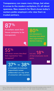 Trust is important in every relationship, but especially in the workplace. Trust Tools And Teamwork What Workers Want Slack