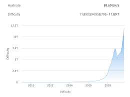 Satoshi nakamoto hozta létre és bányászta ki az első bitcoinokat 2009. 600 000 Uj Asic A Bitcoin Szolgalataban Kripto Akademia