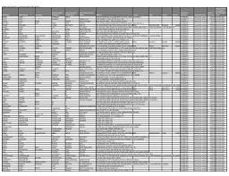 See what rabinder (rabinder009) has discovered on pinterest, the world's biggest collection of ideas. Excel Mca17072012 Dabur India Limited