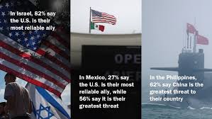 China further states in this warning that upon an israeli attack upon iran they will immediately cease to purchase any more us debt, and with the american deficit hitting $1 trillion for the first time in their history, and with it expecting to exceed $2 trillion by the end of the fiscal year on september 30 th, a particually grave threat. Countries Where The U S Is Seen As A Top Ally Major Threat Or Both In 2019 Pew Research Center
