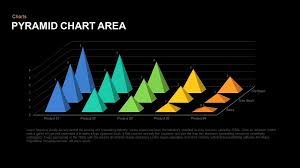 Pyramid Area Chart Template For Powerpoint And Keynote