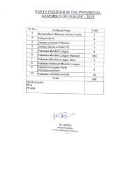 Ecp Election Commission Of Pakistan