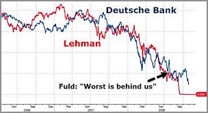 Deutsche Bank Ist Opfer Ihrer Mega Wettgeschafte