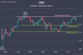 Crypto options market makers starting to influence bitcoin price omkar godbole may 14, 2021 market makers were heavily short puts in the range of $52,000 to $50,000, and i estimate were forced to. Bitcoin Price Dip Ethereum Where To Buy In Usa Avada Hosting