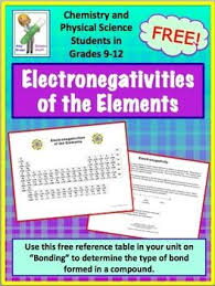 Electronegativity Table Teaching Chemistry Teaching Science Chemistry Lessons