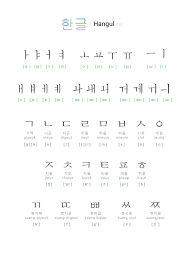Hangul provides all the characters needed to represent every sound used in the korean language. Korean Alphabet Hangul Interactive Audio Pronunciation Different Character Styles Include Handwriting Mnemotechnics