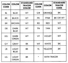 Nissan Color Codes Wiring Diagram Nissan Wiring
