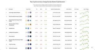 A complete list of available cryptocurrencies advertiser disclosure this article/post contains references to products or services from one or more of our advertisers or partners. Coingecko What S Your Favorite Cryptocurrency Category On Coingecko Go Check Here For The Full List The 1 Portal For Bitcoin And Crypto Lovers