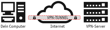 Virtual private networks (or vpn) have become increasingly popular in recent years for their ability to while technically created by a vpn, the tunnel on its own can't be considered private unless it's. Internetzugang Uber Vpn