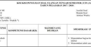 Pemetaan kd kelas 5 kurikulum 2013 semester 1 & 2. Kisi Kisi Uts Plh Kelas 6 Semester 1 Ganjil Soalbagus Com