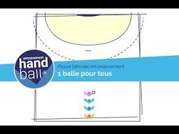 Des exercices pour l,echauffement | handball. Pin On Fitness