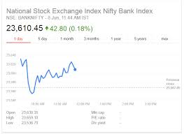 How Trading Volume Can Help In Stock Trading 3 Nifty