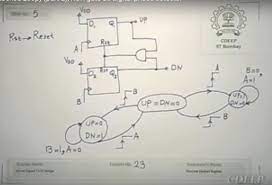 I am designing a phase frequency detector for a pll using the standard configuration as shown below. High Frequency D Flip Flop For Phase Detector Rf Design Cadence Technology Forums Cadence Community