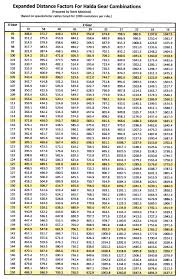Halda Tripmaster And Twinmaster Odometer Calibration
