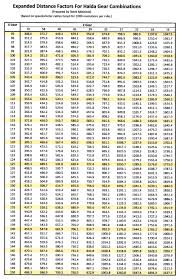 Halda Tripmaster And Twinmaster Odometer Calibration