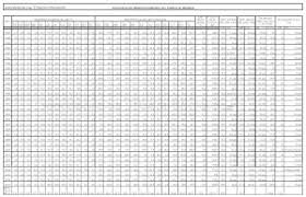 Datos Historicos De La Estacion Meteorologica De San Rafael Aemet