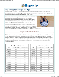 height and weight chart for men by body frame pdf pdf