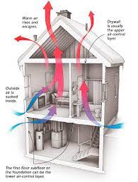 Air Sealing Basics Building A House Home Building Tips Building A Deck