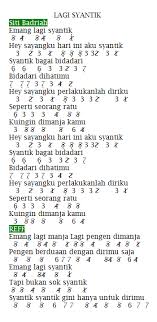 Lagu siti badriah, lagi syantik makin populer. Not Angka Lagu Lagi Syantik Siti Badriah