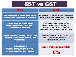 Cukai langsung merupakan cukai yang kita sebagai rakyat membayar terus atau langsung kepada pihak kerajaan. Gst Manfaat Kepada Rakyat