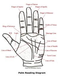 A Palm Reading Chart Youll Want To Refer To Over And Over