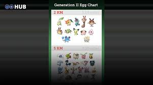 43 Exact Generation 3 Pokemon Go Egg Chart