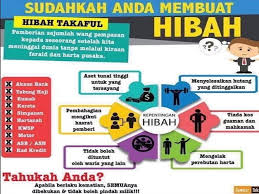 Hijab Heels Kaedah Pecahan Harta Dibuat Jika Suami Berpoligami