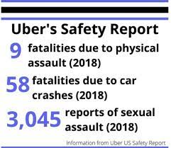 Learn about our approach to safety, from building new safety technology to setting guidelines for positive experiences with uber. Uber S Safety Report Will Help App Users Stay Alert Inklings News