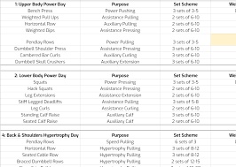 The exercise planner automatically calculates the difference between your target and actual reps and weights for each exercise so you can see where you need. Phul Workout Program Spreadsheets Tips And Latest Routine Updated 2021 Fitfrek