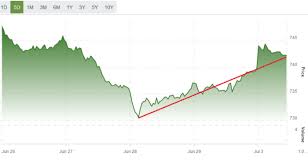 How High Can Pot Stock Canopy Growth Corp True Tweed Inc