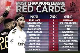 Pin On Football News